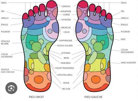 Photo de Massage entretien des pieds